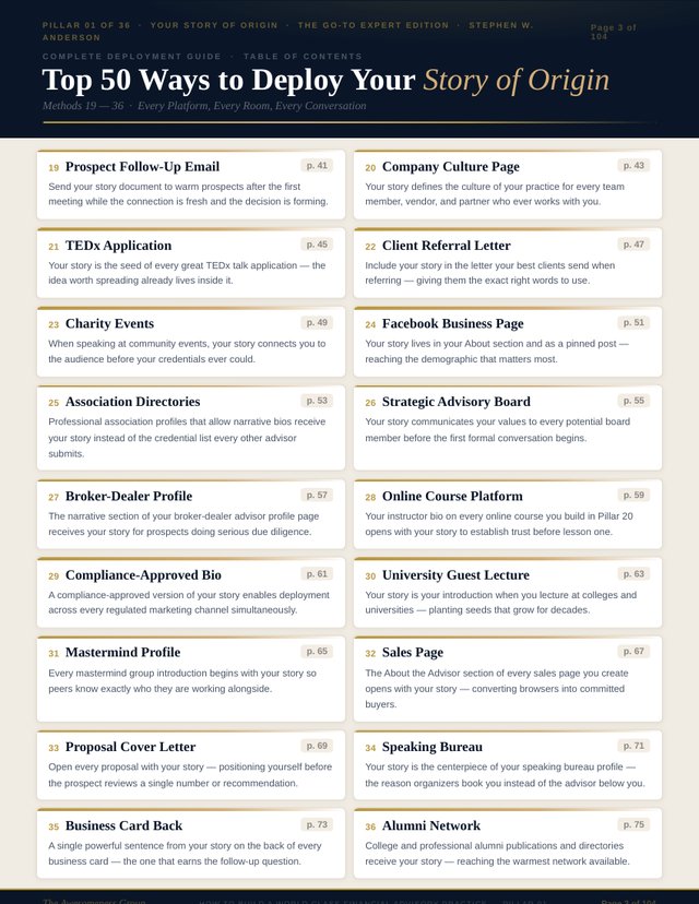 Marketing plan table of contents